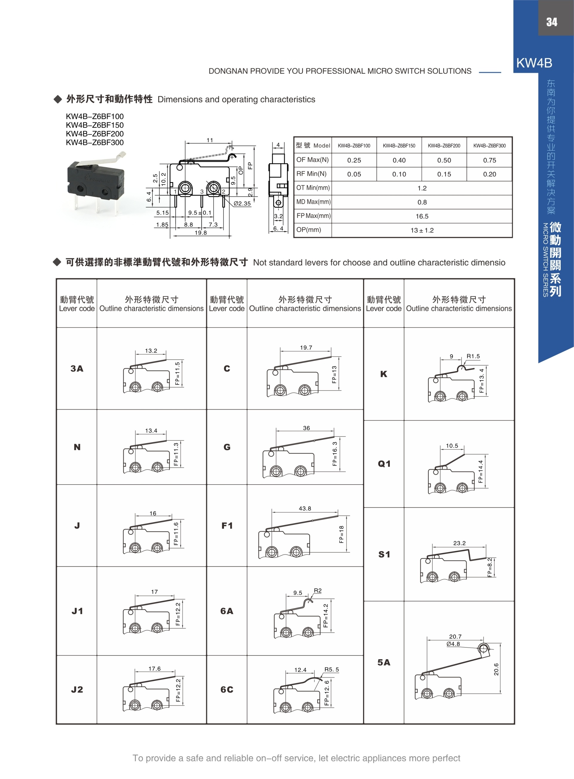 东南电子 