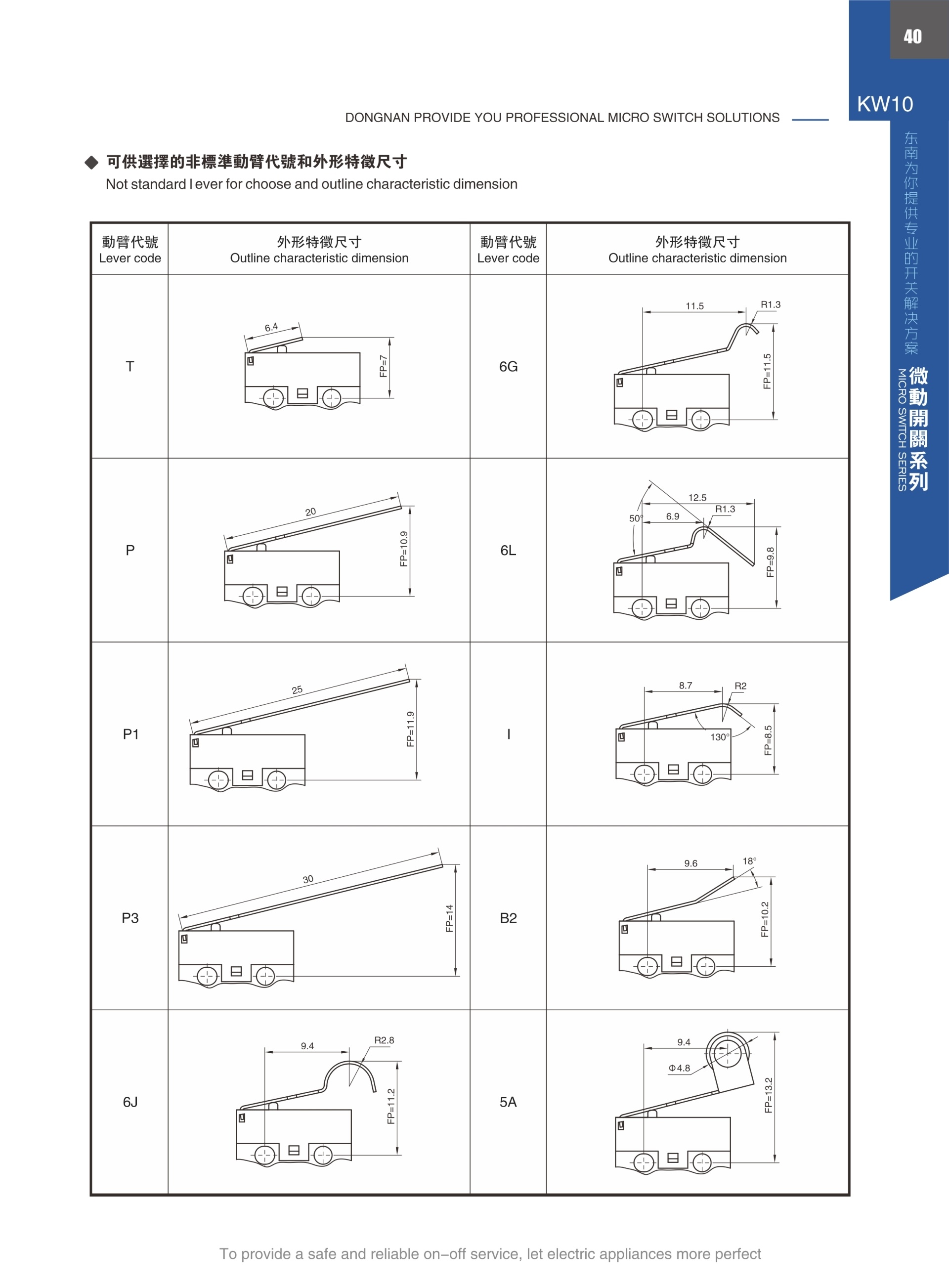 东南电子 